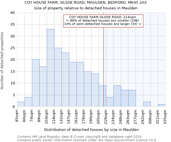 COY HOUSE FARM, SILSOE ROAD, MAULDEN, BEDFORD, MK45 2AX: Size of property relative to detached houses in Maulden