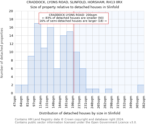 CRADDOCK, LYONS ROAD, SLINFOLD, HORSHAM, RH13 0RX: Size of property relative to detached houses in Slinfold