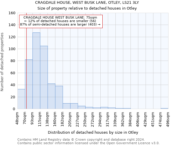 CRAGDALE HOUSE, WEST BUSK LANE, OTLEY, LS21 3LY: Size of property relative to detached houses in Otley