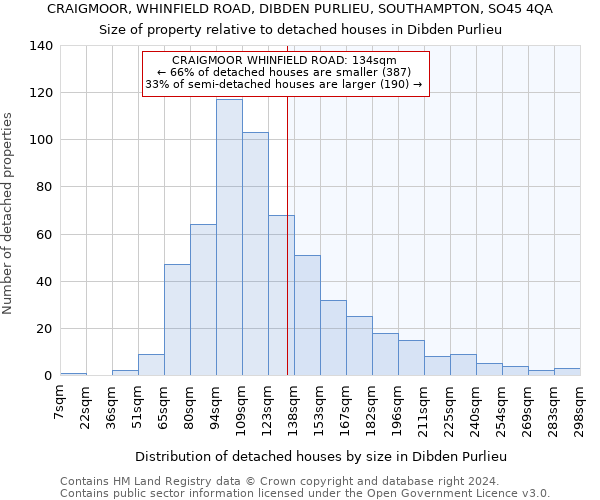 CRAIGMOOR, WHINFIELD ROAD, DIBDEN PURLIEU, SOUTHAMPTON, SO45 4QA: Size of property relative to detached houses in Dibden Purlieu