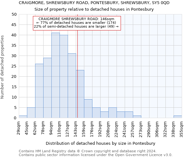 CRAIGMORE, SHREWSBURY ROAD, PONTESBURY, SHREWSBURY, SY5 0QD: Size of property relative to detached houses in Pontesbury