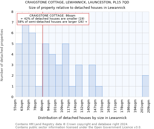 CRAIGSTONE COTTAGE, LEWANNICK, LAUNCESTON, PL15 7QD: Size of property relative to detached houses in Lewannick