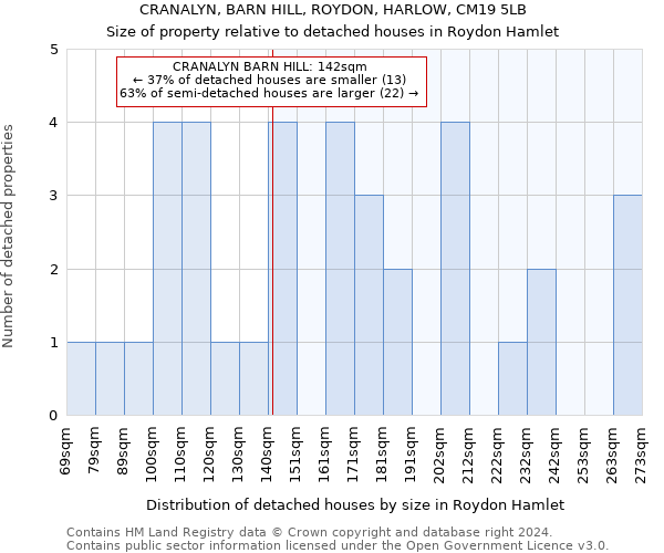 CRANALYN, BARN HILL, ROYDON, HARLOW, CM19 5LB: Size of property relative to detached houses in Roydon Hamlet