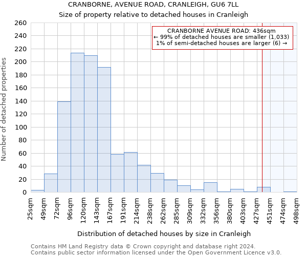 CRANBORNE, AVENUE ROAD, CRANLEIGH, GU6 7LL: Size of property relative to detached houses in Cranleigh