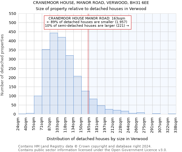 CRANEMOOR HOUSE, MANOR ROAD, VERWOOD, BH31 6EE: Size of property relative to detached houses in Verwood
