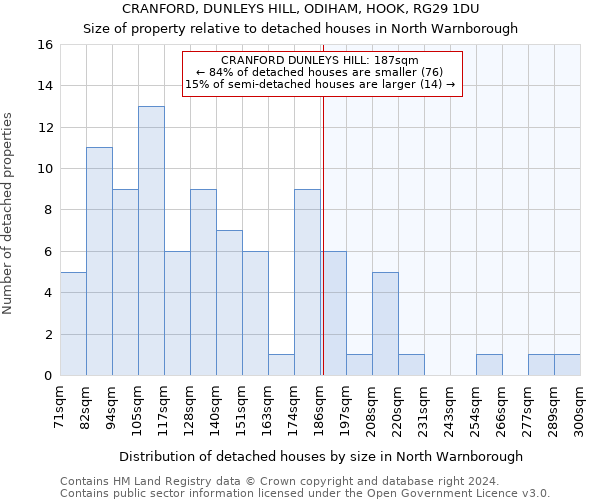 CRANFORD, DUNLEYS HILL, ODIHAM, HOOK, RG29 1DU: Size of property relative to detached houses in North Warnborough
