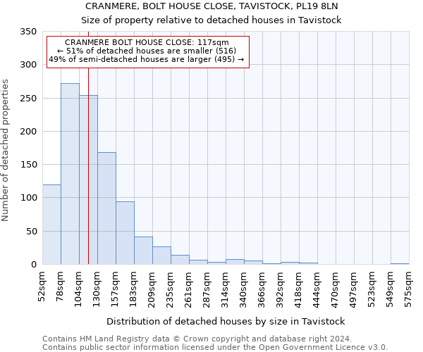 CRANMERE, BOLT HOUSE CLOSE, TAVISTOCK, PL19 8LN: Size of property relative to detached houses in Tavistock