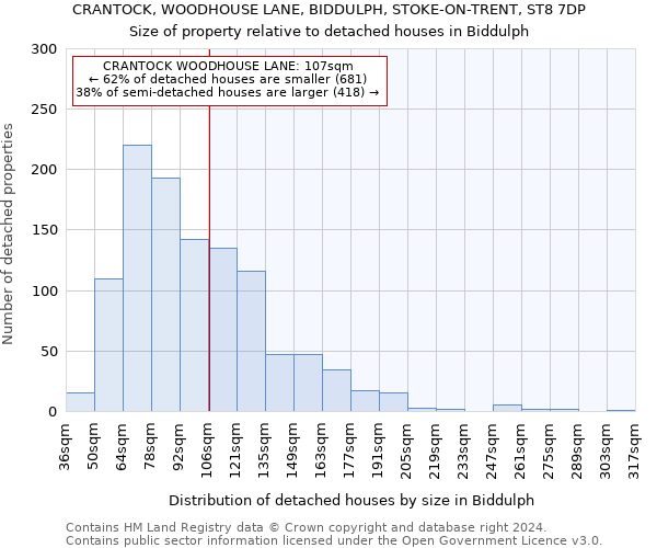 CRANTOCK, WOODHOUSE LANE, BIDDULPH, STOKE-ON-TRENT, ST8 7DP: Size of property relative to detached houses in Biddulph