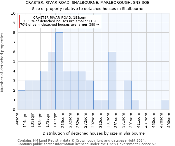 CRASTER, RIVAR ROAD, SHALBOURNE, MARLBOROUGH, SN8 3QE: Size of property relative to detached houses in Shalbourne