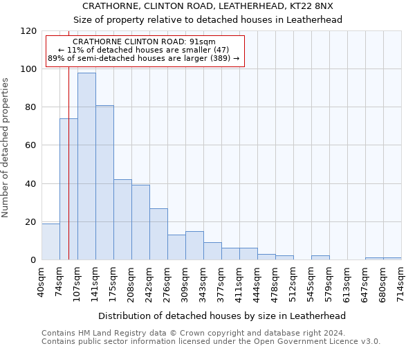 CRATHORNE, CLINTON ROAD, LEATHERHEAD, KT22 8NX: Size of property relative to detached houses in Leatherhead