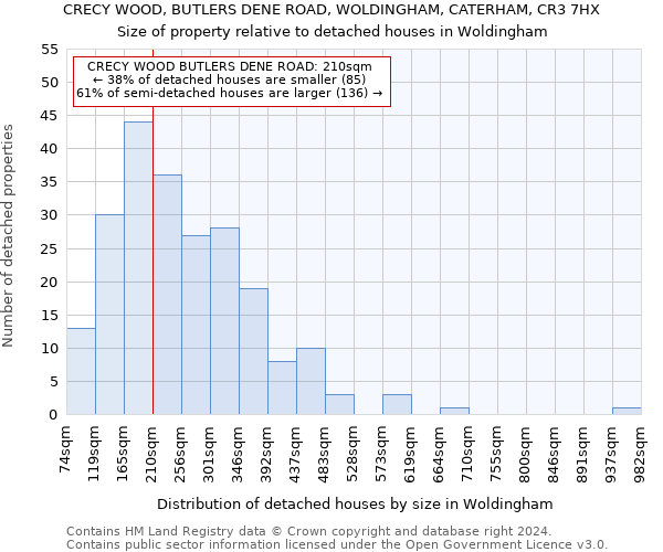 CRECY WOOD, BUTLERS DENE ROAD, WOLDINGHAM, CATERHAM, CR3 7HX: Size of property relative to detached houses in Woldingham