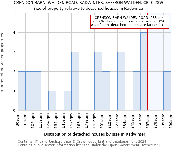 CRENDON BARN, WALDEN ROAD, RADWINTER, SAFFRON WALDEN, CB10 2SW: Size of property relative to detached houses in Radwinter