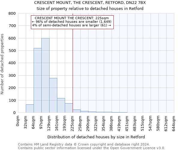 CRESCENT MOUNT, THE CRESCENT, RETFORD, DN22 7BX: Size of property relative to detached houses in Retford