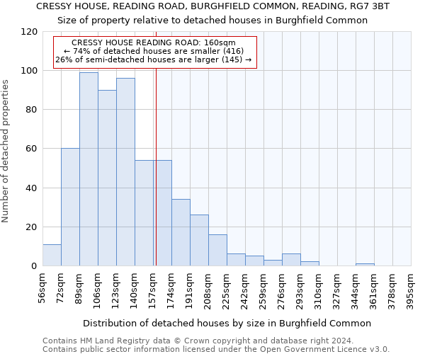 CRESSY HOUSE, READING ROAD, BURGHFIELD COMMON, READING, RG7 3BT: Size of property relative to detached houses in Burghfield Common