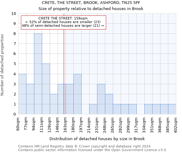 CRETE, THE STREET, BROOK, ASHFORD, TN25 5PF: Size of property relative to detached houses in Brook