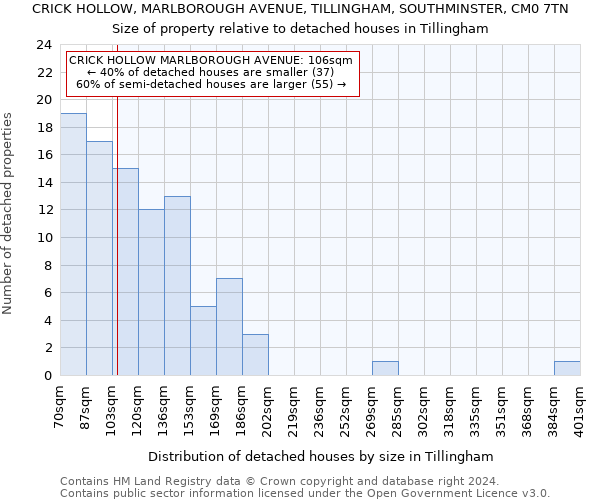 CRICK HOLLOW, MARLBOROUGH AVENUE, TILLINGHAM, SOUTHMINSTER, CM0 7TN: Size of property relative to detached houses in Tillingham