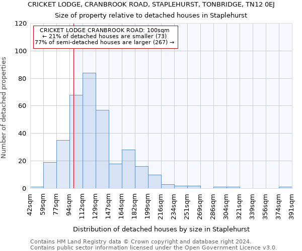CRICKET LODGE, CRANBROOK ROAD, STAPLEHURST, TONBRIDGE, TN12 0EJ: Size of property relative to detached houses in Staplehurst