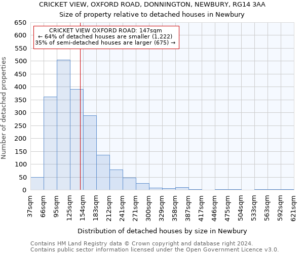 CRICKET VIEW, OXFORD ROAD, DONNINGTON, NEWBURY, RG14 3AA: Size of property relative to detached houses in Newbury