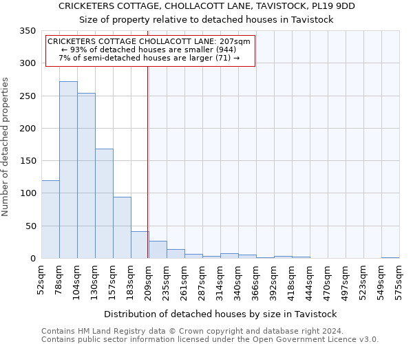 CRICKETERS COTTAGE, CHOLLACOTT LANE, TAVISTOCK, PL19 9DD: Size of property relative to detached houses in Tavistock