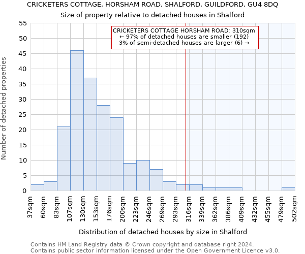 CRICKETERS COTTAGE, HORSHAM ROAD, SHALFORD, GUILDFORD, GU4 8DQ: Size of property relative to detached houses in Shalford