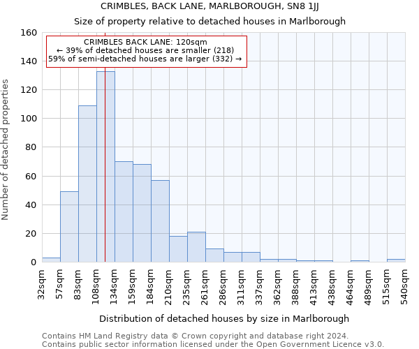 CRIMBLES, BACK LANE, MARLBOROUGH, SN8 1JJ: Size of property relative to detached houses in Marlborough