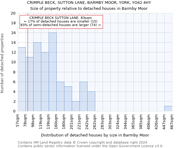 CRIMPLE BECK, SUTTON LANE, BARMBY MOOR, YORK, YO42 4HY: Size of property relative to detached houses in Barmby Moor