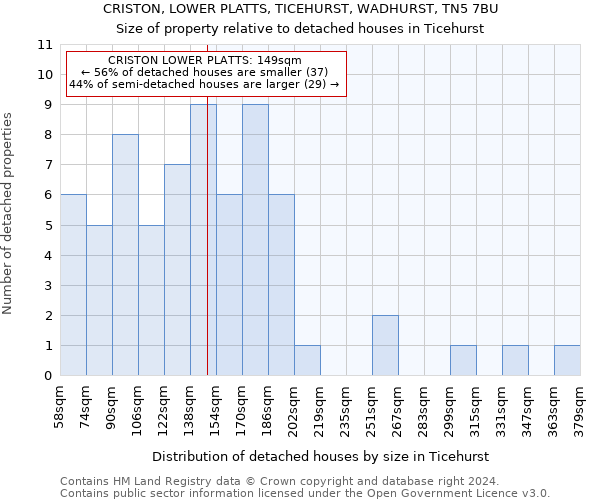 CRISTON, LOWER PLATTS, TICEHURST, WADHURST, TN5 7BU: Size of property relative to detached houses in Ticehurst