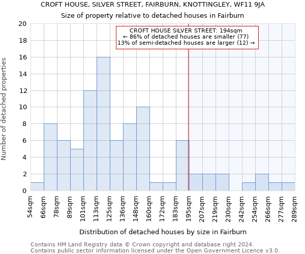 CROFT HOUSE, SILVER STREET, FAIRBURN, KNOTTINGLEY, WF11 9JA: Size of property relative to detached houses in Fairburn