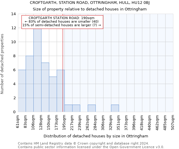 CROFTGARTH, STATION ROAD, OTTRINGHAM, HULL, HU12 0BJ: Size of property relative to detached houses in Ottringham