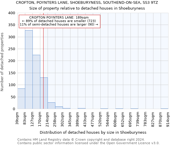 CROFTON, POYNTERS LANE, SHOEBURYNESS, SOUTHEND-ON-SEA, SS3 9TZ: Size of property relative to detached houses in Shoeburyness
