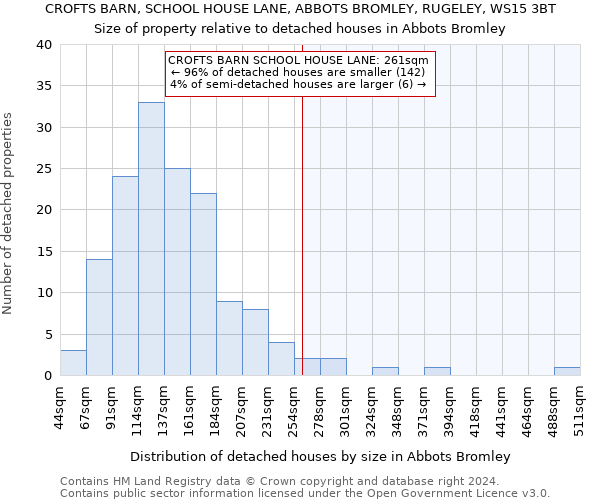 CROFTS BARN, SCHOOL HOUSE LANE, ABBOTS BROMLEY, RUGELEY, WS15 3BT: Size of property relative to detached houses in Abbots Bromley