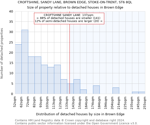 CROFTSHINE, SANDY LANE, BROWN EDGE, STOKE-ON-TRENT, ST6 8QL: Size of property relative to detached houses in Brown Edge