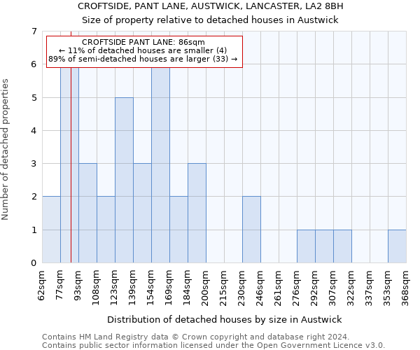 CROFTSIDE, PANT LANE, AUSTWICK, LANCASTER, LA2 8BH: Size of property relative to detached houses in Austwick
