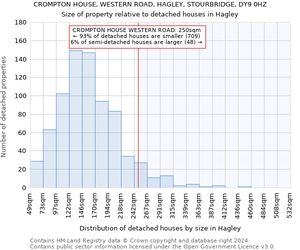 CROMPTON HOUSE, WESTERN ROAD, HAGLEY, STOURBRIDGE, DY9 0HZ: Size of property relative to detached houses in Hagley
