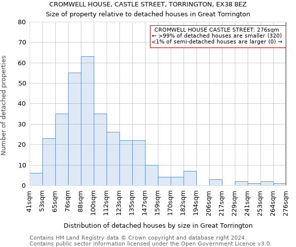 CROMWELL HOUSE, CASTLE STREET, TORRINGTON, EX38 8EZ: Size of property relative to detached houses in Great Torrington