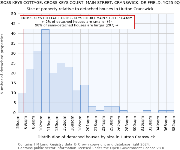 CROSS KEYS COTTAGE, CROSS KEYS COURT, MAIN STREET, CRANSWICK, DRIFFIELD, YO25 9QR: Size of property relative to detached houses in Hutton Cranswick