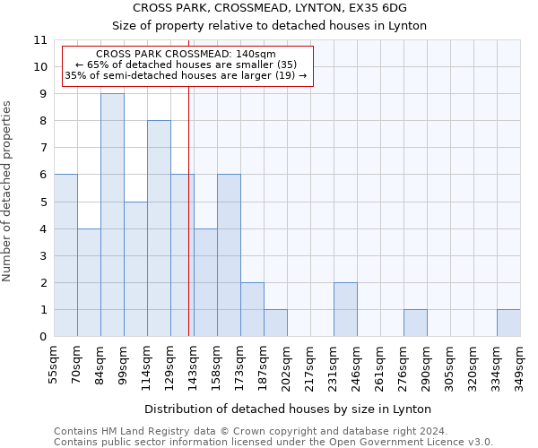 CROSS PARK, CROSSMEAD, LYNTON, EX35 6DG: Size of property relative to detached houses in Lynton