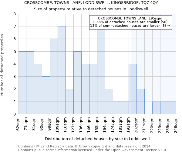 CROSSCOMBE, TOWNS LANE, LODDISWELL, KINGSBRIDGE, TQ7 4QY: Size of property relative to detached houses in Loddiswell