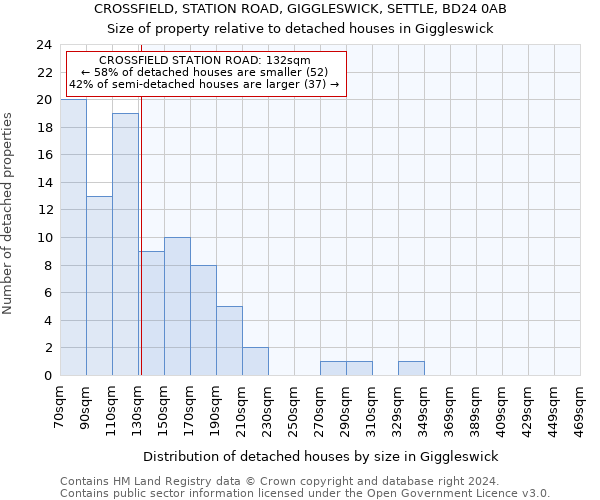 CROSSFIELD, STATION ROAD, GIGGLESWICK, SETTLE, BD24 0AB: Size of property relative to detached houses in Giggleswick