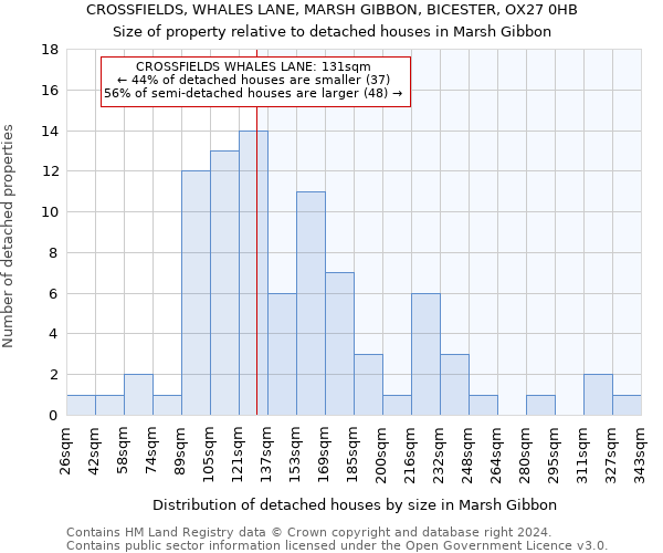 CROSSFIELDS, WHALES LANE, MARSH GIBBON, BICESTER, OX27 0HB: Size of property relative to detached houses in Marsh Gibbon