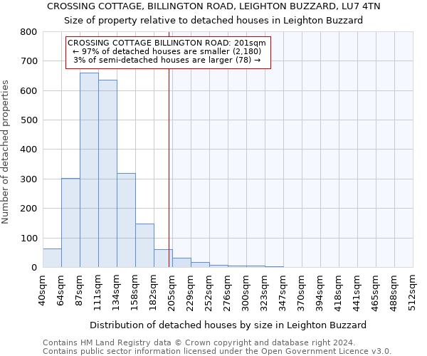 CROSSING COTTAGE, BILLINGTON ROAD, LEIGHTON BUZZARD, LU7 4TN: Size of property relative to detached houses in Leighton Buzzard