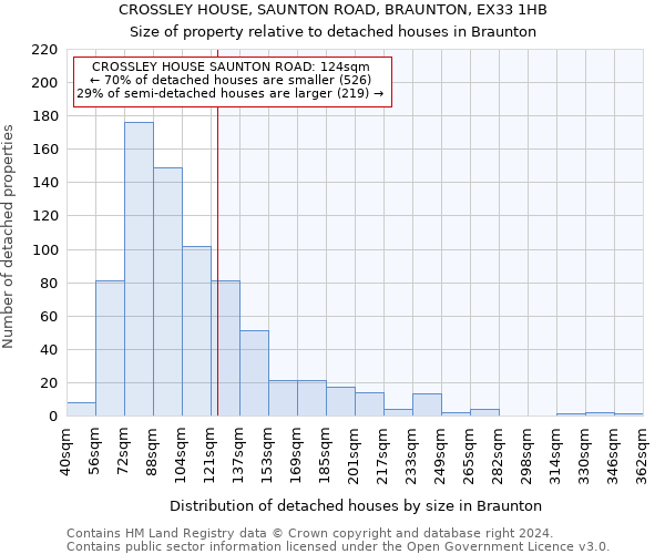 CROSSLEY HOUSE, SAUNTON ROAD, BRAUNTON, EX33 1HB: Size of property relative to detached houses in Braunton