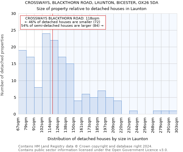 CROSSWAYS, BLACKTHORN ROAD, LAUNTON, BICESTER, OX26 5DA: Size of property relative to detached houses in Launton