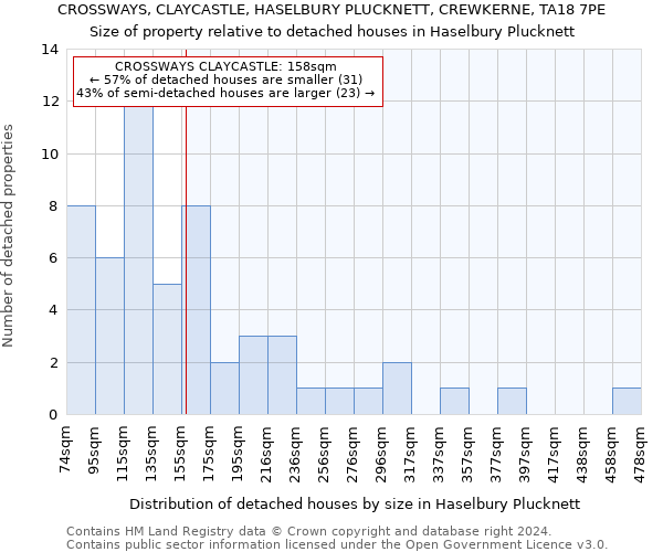 CROSSWAYS, CLAYCASTLE, HASELBURY PLUCKNETT, CREWKERNE, TA18 7PE: Size of property relative to detached houses in Haselbury Plucknett