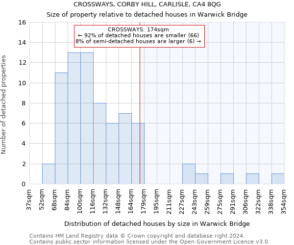 CROSSWAYS, CORBY HILL, CARLISLE, CA4 8QG: Size of property relative to detached houses in Warwick Bridge
