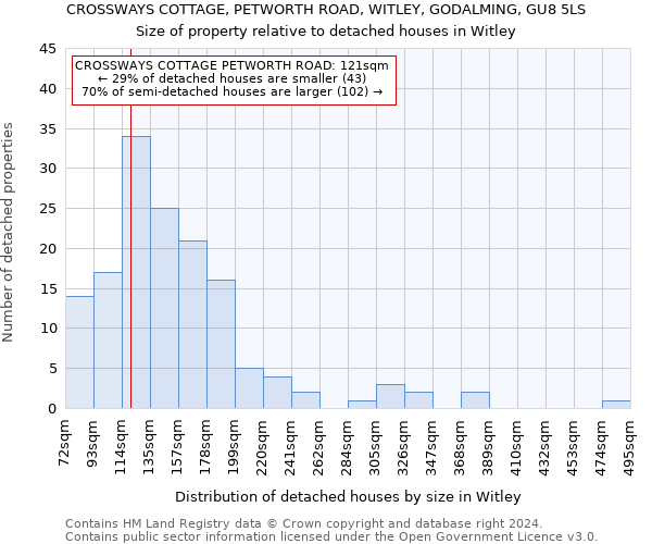 CROSSWAYS COTTAGE, PETWORTH ROAD, WITLEY, GODALMING, GU8 5LS: Size of property relative to detached houses in Witley