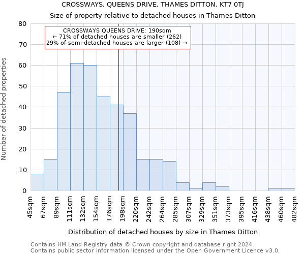 CROSSWAYS, QUEENS DRIVE, THAMES DITTON, KT7 0TJ: Size of property relative to detached houses in Thames Ditton