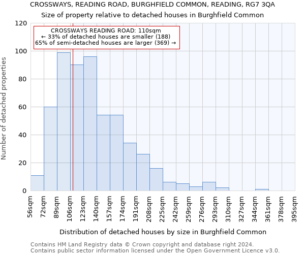 CROSSWAYS, READING ROAD, BURGHFIELD COMMON, READING, RG7 3QA: Size of property relative to detached houses in Burghfield Common