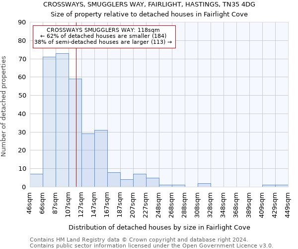 CROSSWAYS, SMUGGLERS WAY, FAIRLIGHT, HASTINGS, TN35 4DG: Size of property relative to detached houses in Fairlight Cove