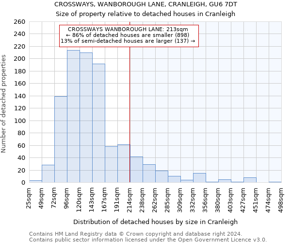 CROSSWAYS, WANBOROUGH LANE, CRANLEIGH, GU6 7DT: Size of property relative to detached houses in Cranleigh